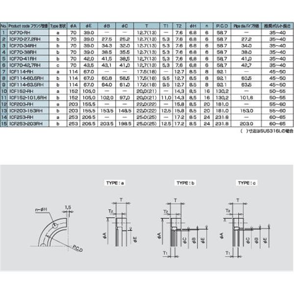日本ADVANTEC愛德萬泰克真空元件法蘭系列ICF可旋轉(zhuǎn)法蘭ICF253-203RH