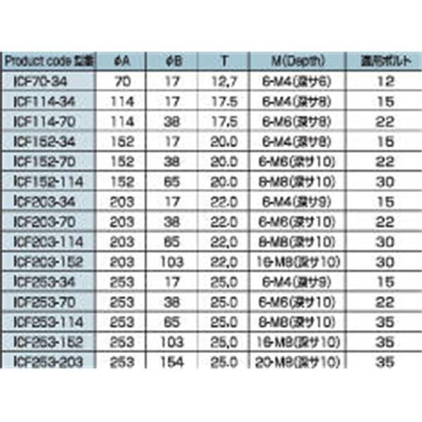 日本ADVANTEC愛德萬泰克真空元件系列零長度法蘭適配器ICF203-34