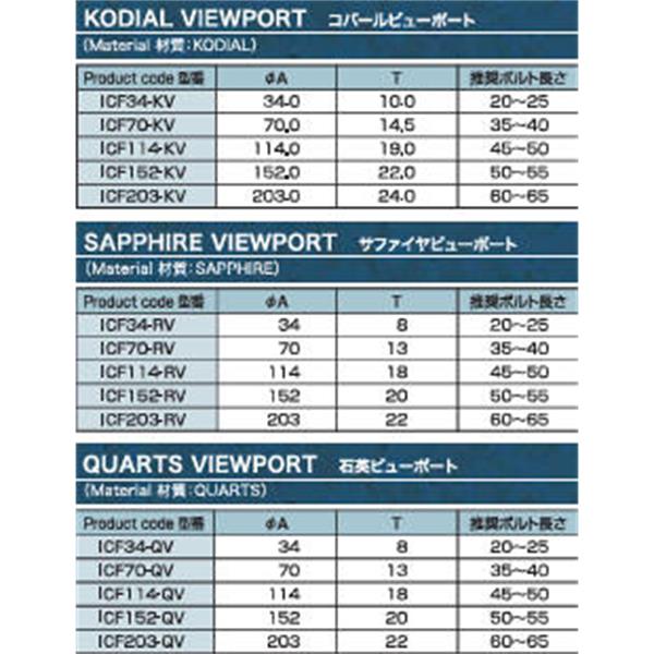 日本ADVANTEC愛德萬泰克真空元件系列ICF觀察窗ICF203-QV