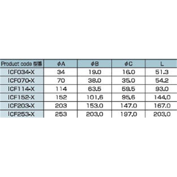 日本ADVANTEC愛德萬泰克ICF四通CROSS真空管路連接件ICF203-X
