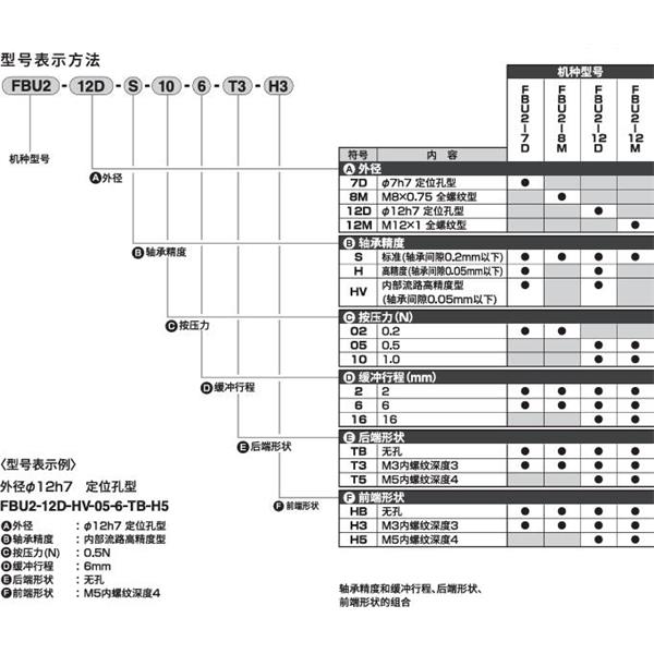 CKD喜開理精密緩沖器FBU2-12M-S-10-16-T5-H5