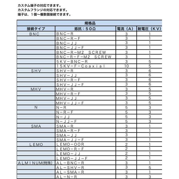 日本ADVANTEC愛德萬泰克同軸端子類型真空饋通30PIN