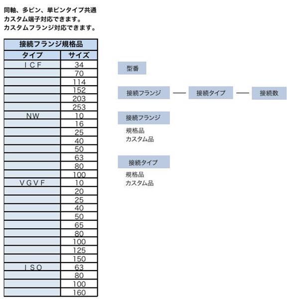 日本ADVANTEC愛德萬泰克定制型真空饋通VGVF150
