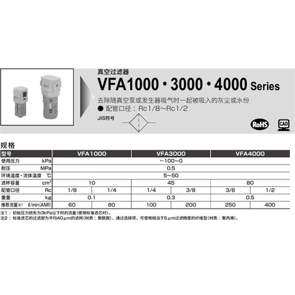 CKD喜開理真空過濾器VFA3000-10