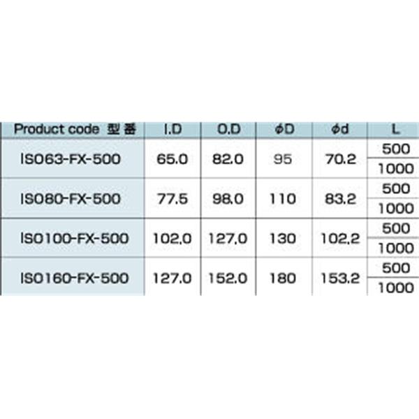 日本ADVANTEC愛德萬泰克ISO(MF)法蘭型ISO80-FX-500