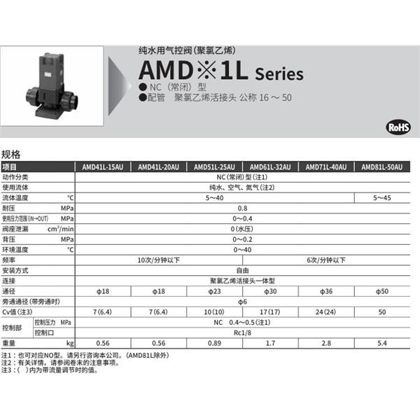 CKD喜開理化學液體用氣控閥 PVC型AMD61L-32AU-0I-4R