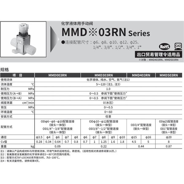 CKD喜開理化學液體用手動閥MMD303RN-12UP-F