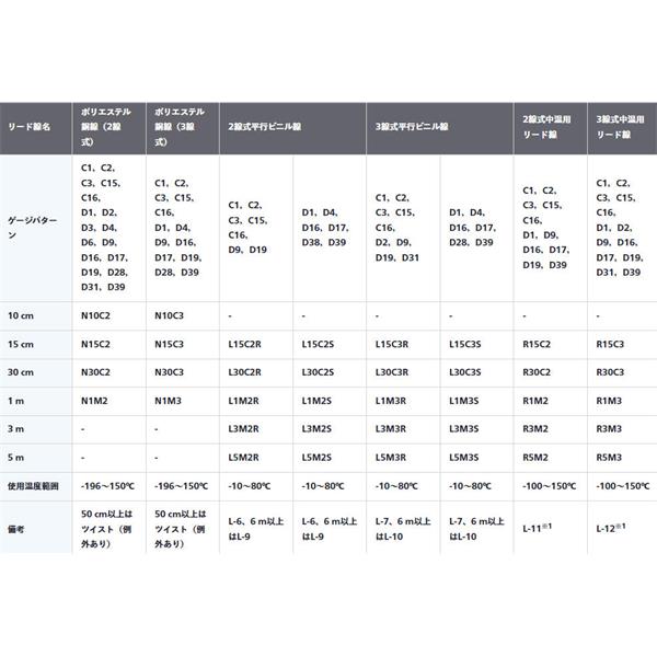 日本KYOWA共和電業KFGS系列通用箔式應變片KFGS-2-120-C1