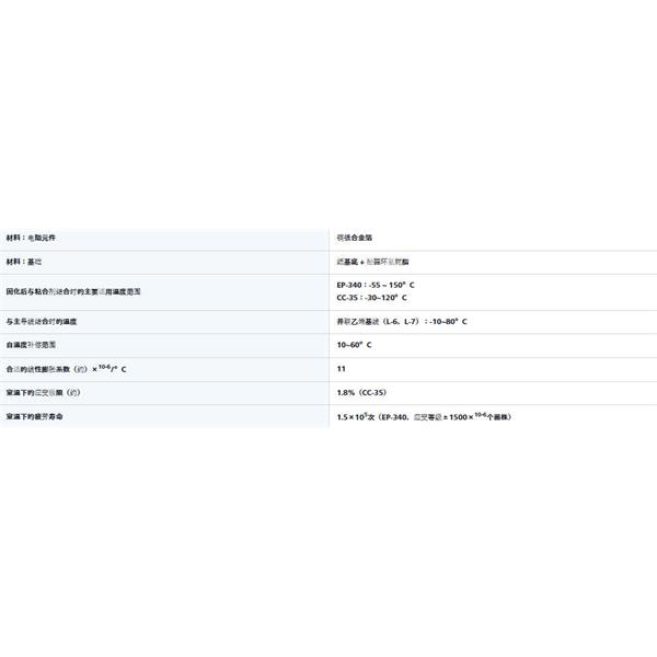 日本KYOWA共和電業(yè)堪薩斯城單軸線路應(yīng)變片KC-120-120-A1