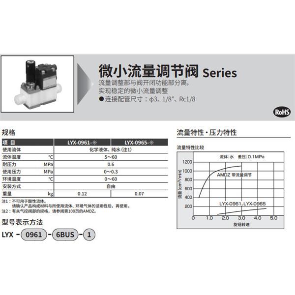 CKD喜開理手動流量調節閥LYX-0961-3US-2