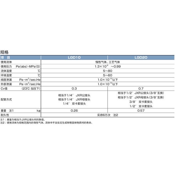 CKD喜開理工藝氣體用閥LGD20-8R