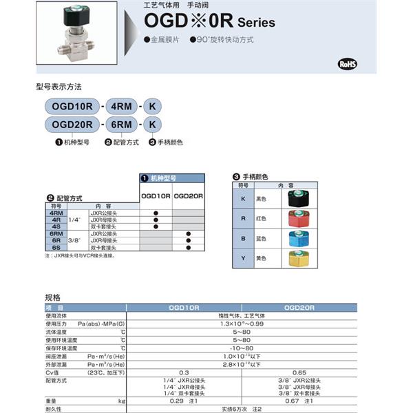 CKD喜開理工藝氣體用手動閥OGD10R-4S-K