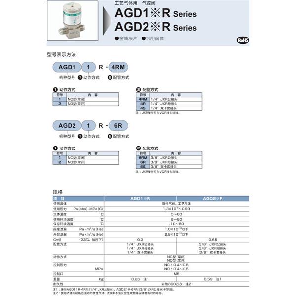 CKD喜開理高溫?高耐久氣控閥AGD21R-A-6RM