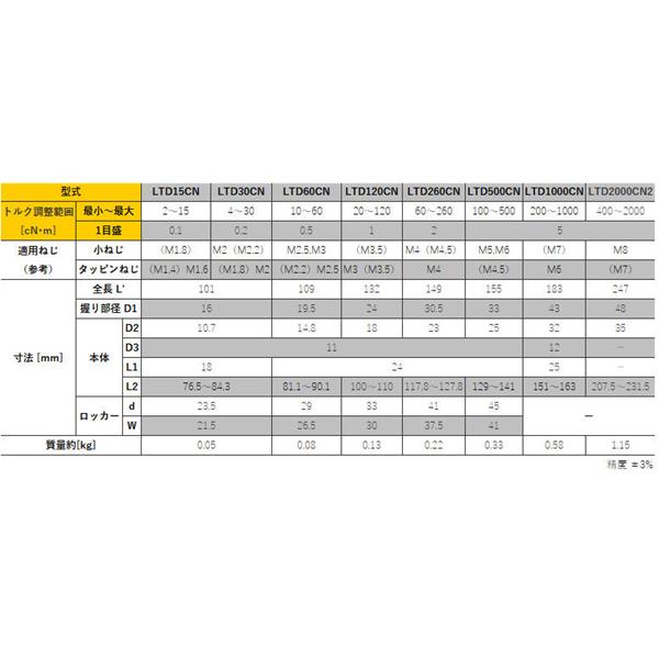 TOHNICHI東日信號式預置非空轉扭矩驅動器LTD2000CN2