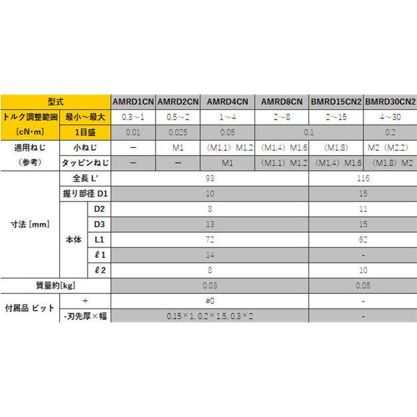 TOHNICHI東日微型信號(hào)式預(yù)置空轉(zhuǎn)型扭矩驅(qū)動(dòng)器BMRD15CN2