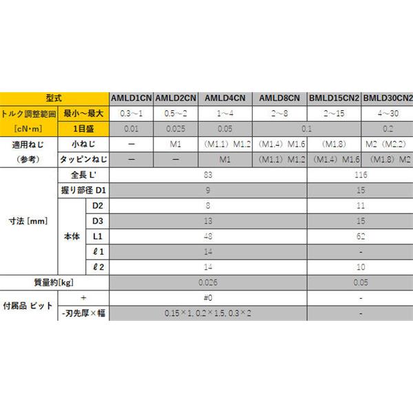 TOHNICHI東日單能型空轉式預置扭矩驅動器RNTD15CN