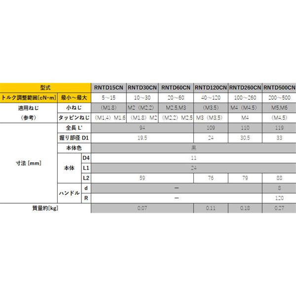 TOHNICHI東日絕緣預置空轉(zhuǎn)型信號式扭矩驅(qū)動器RTDZ500CN
