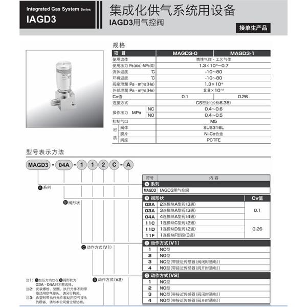 CKD喜開理集成化供氣系統(tǒng)MOGD3-11D-GB-S1