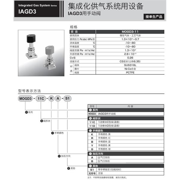 CKD喜開理集成化供氣系統(tǒng)MOGD3-11D-GB-S1