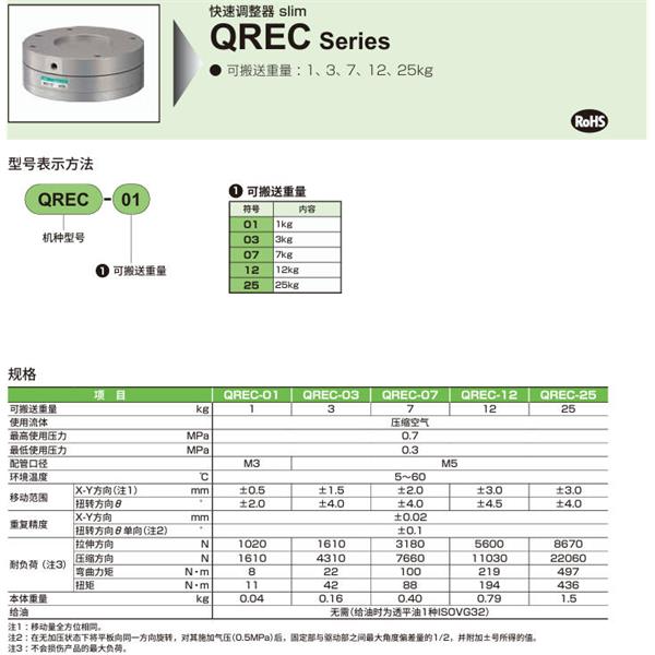 CKD喜開理快速調整器 slimQREC-25